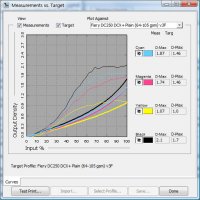 docucolor-242-bustled-fiery-measurements-vs-target.jpg
